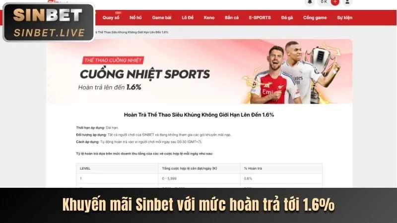 Khuyến mãi đăng ký 188k